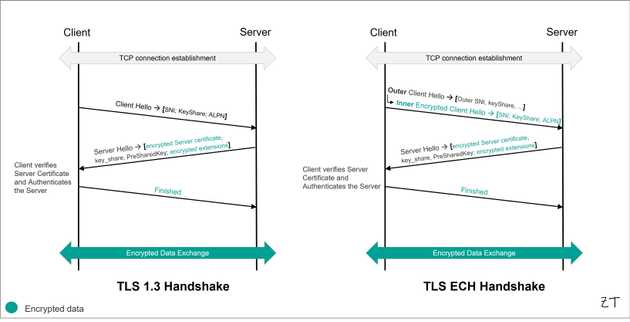 Zied's Blog Zero Trust Overcoming Encrypted Traffic Challenges in Zero Trust SSE Architecture