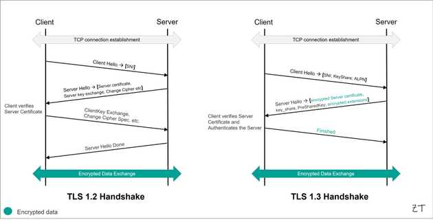 Zied's Blog Zero Trust Overcoming Encrypted Traffic Challenges in Zero Trust SSE Architecture