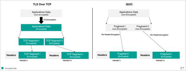 Zied's Blog Zero Trust Overcoming Encrypted Traffic Challenges in Zero Trust SSE Architecture